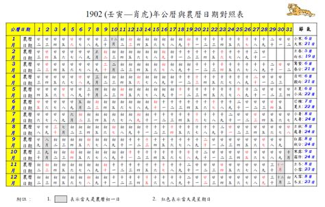 查詢農曆生日|農曆查詢、農曆國曆換算 